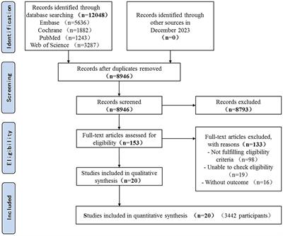 ICU patients receiving remifentanil do not experience reduced duration of mechanical ventilation: a systematic review of randomized controlled trials and network meta-analyses based on Bayesian theories